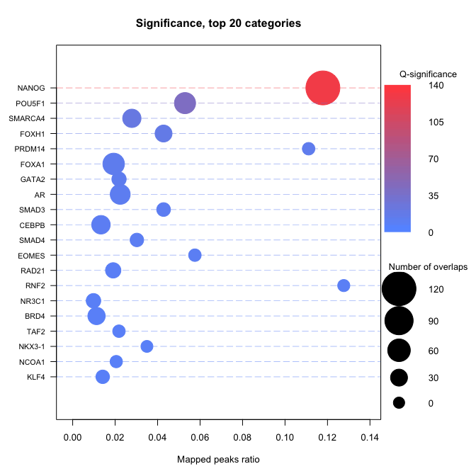 Dotplot